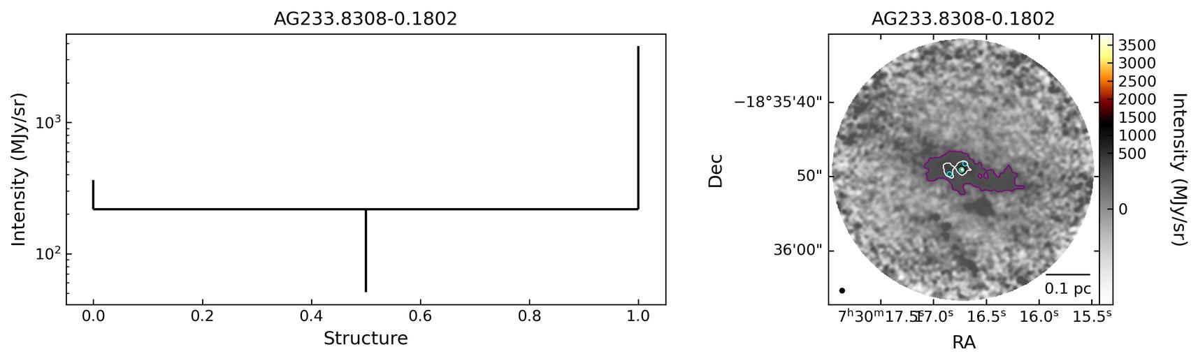 G233.8306-00.1803_AG233.8308-0.1802
